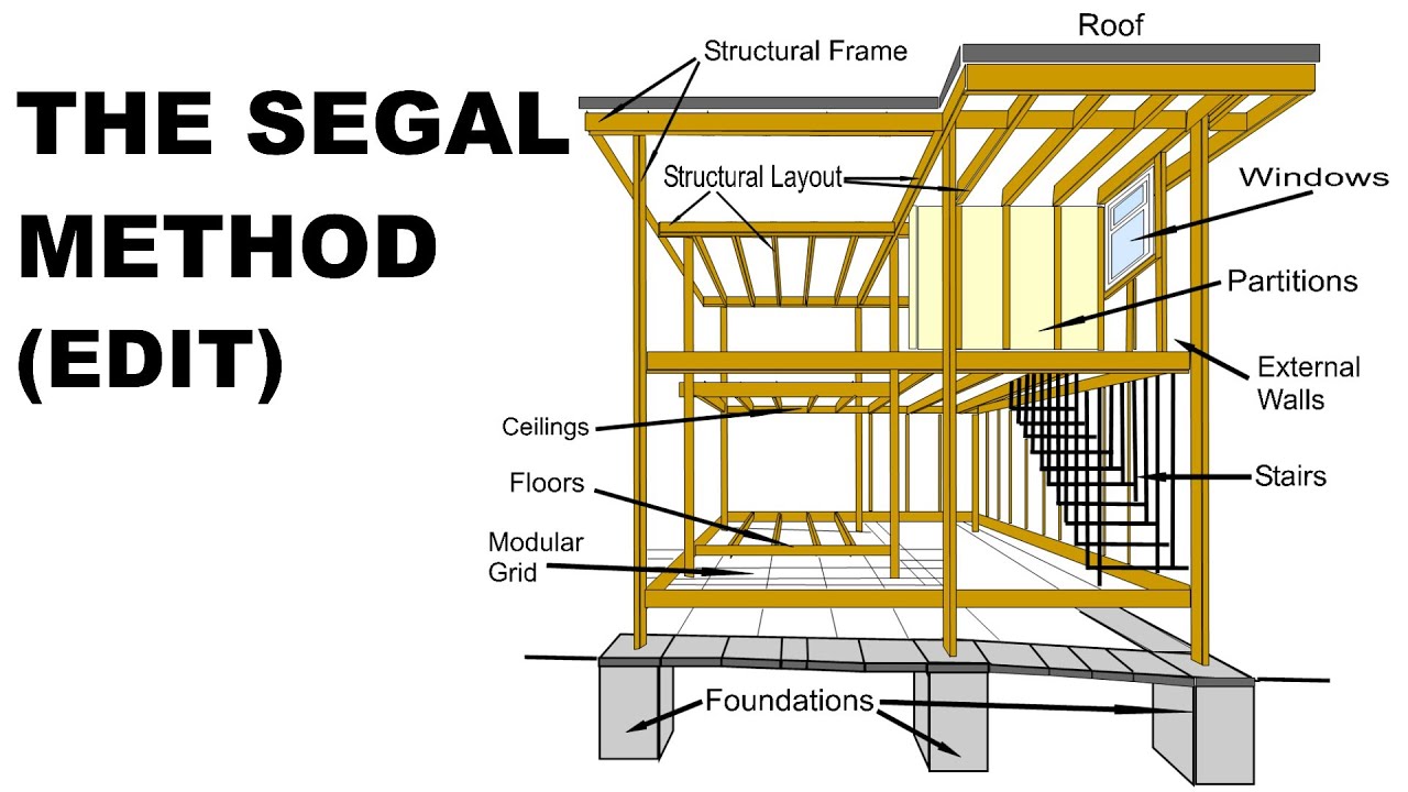 SEGAL METHOD | SELF BUILD | The Walter Segal Method (edit)