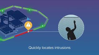 Senstar - Flex Zone  Fence mounted Perimeter Intrusion Detection System 1080p