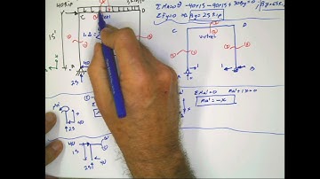 Virtual Work for Displacement in FRAMES Example 2