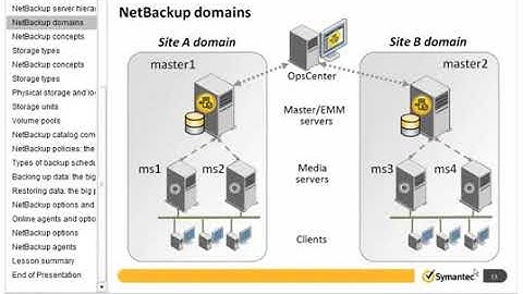 Symantec NetBackup 7 5 Install, configure and Deploy 02 Introducing NetBackup