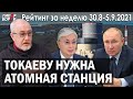 ТОКАЕВУ нужна АЭС / Ушла САВОСТИНА / Краеведу ПРОСКУРИНУ 75 лет – ГИПЕРБОРЕЙ. Рейтинг