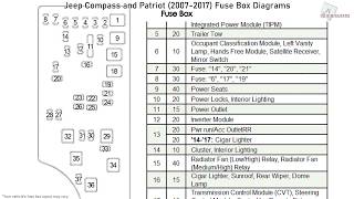 2008 Jeep Patriot Interior Fuse Box Location | Brokeasshome.com