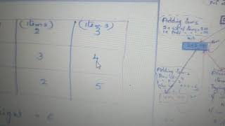 DAA(49): 0/1 Knapsack problem