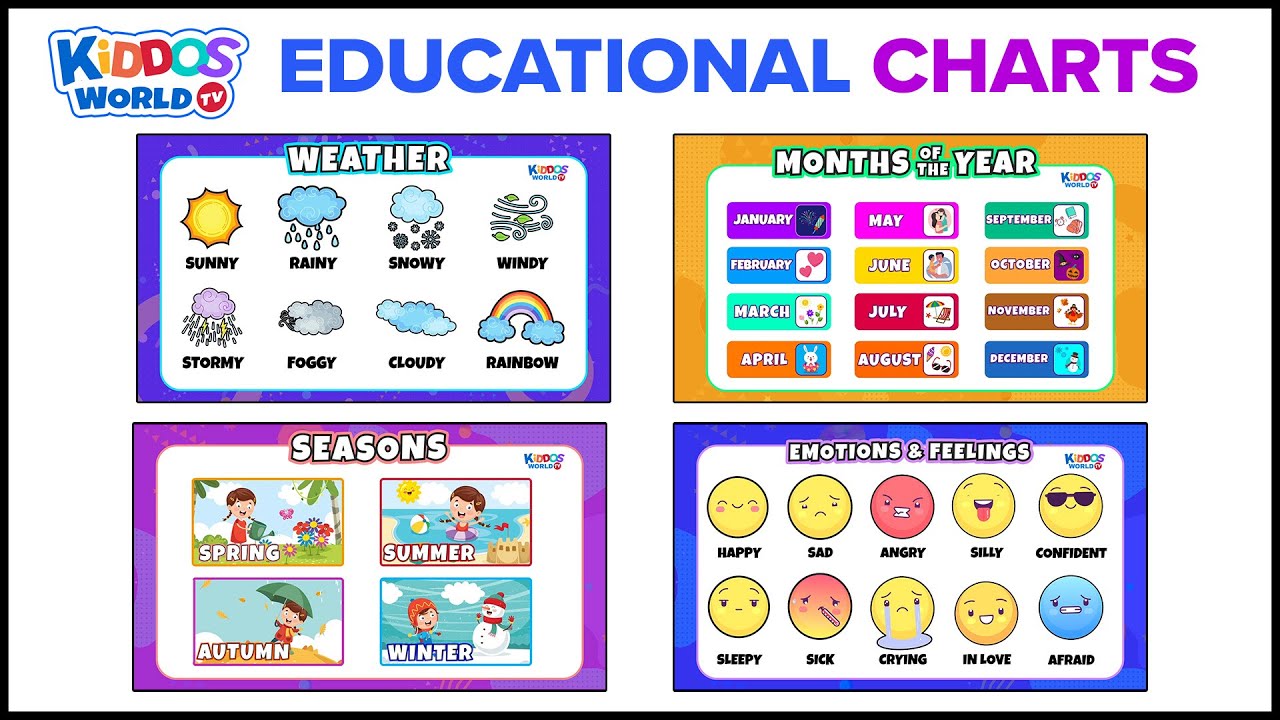 Printable Education Charts Printable Education Charts