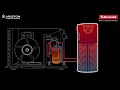 Heat Pump Water Heaters by Racold: Working & Advantages