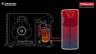 Heat Pump Water Heaters by Racold: Working & Advantages