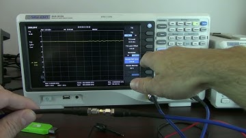 How to Verify Gain Performance of an RF Amplifier