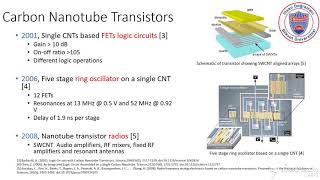 Carbon Nanotube Transistors
