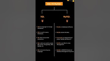 Difference between SQL and MySQL