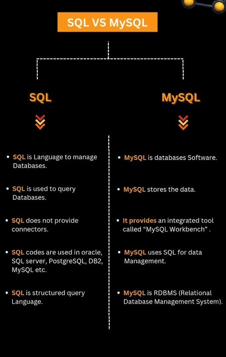 Difference between SQL and MySQL - YouTube