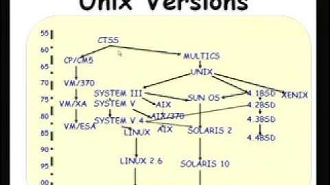 Mod- 01 Lec-25 Real - Time POSIX