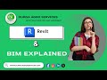 Mastering Revit &amp; BIM: Complete Guide for Architects, Engineers &amp; MEP | Durga Agro Services