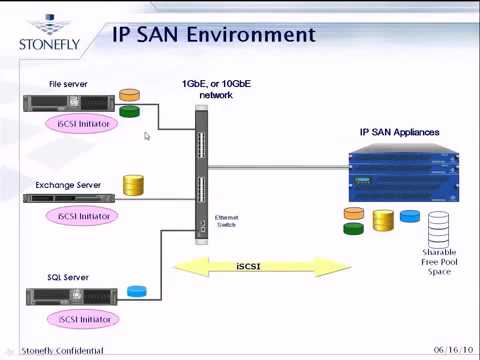How & why iSCSI can achieve your virtualization goals