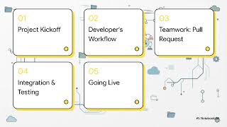Git & GitHub Workflow