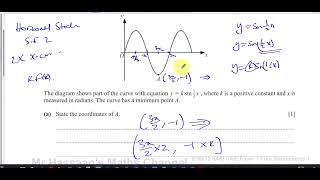 CAIE, 9709/12/F/M/24, Pure Mathematics, March 2024, Paper 12, Q2, Trig Graphs, Transformations
