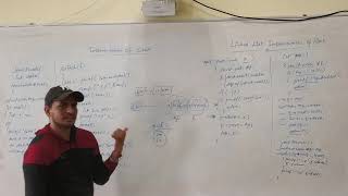 programming38 #Stack implementation using Linked List #Stack #Linked List #programming in C #DS Guide