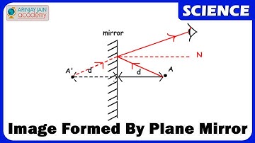 Image formed by Plane mirror - Light - Physics - Science - ICSE, CBSE