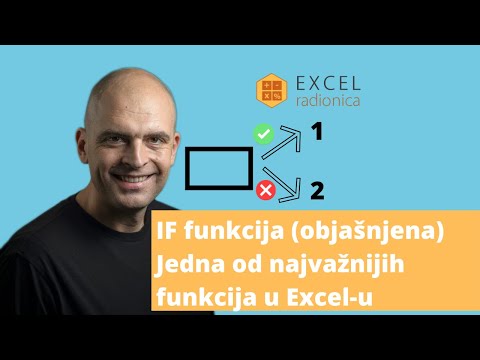 Video: Koja je funkcija članka 1. Zakona?