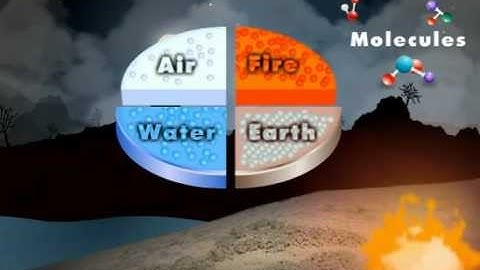 CBSE Class 9 Science Introductory Video: Atoms and Molecules