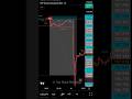 Best SMC - ICT Tool Indicator | Top Shark Algo Full Backtest #smctader #icttrader