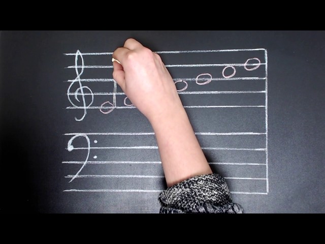 Understanding and drawing note stems in music theory class=