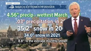 Denver weather in March: Snowiest month, blizzards and the start of spring