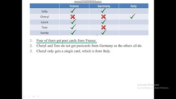 Mathematics in the Modern World | Solving Logic Puzzles using Deductive Reasoning