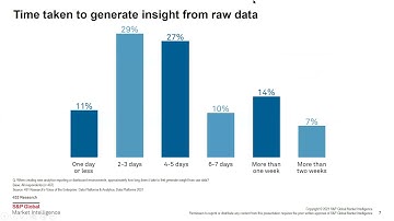 Speed Matters –  Intelligent Strategies to Accelerate Data Driven Decisions