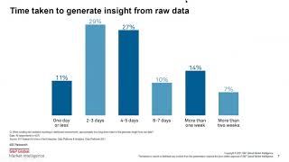 Celebrity Speed Matters –  Intelligent Strategies to Accelerate Data Driven Decisions Profile