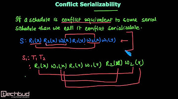 Understanding Conflict Serializibility