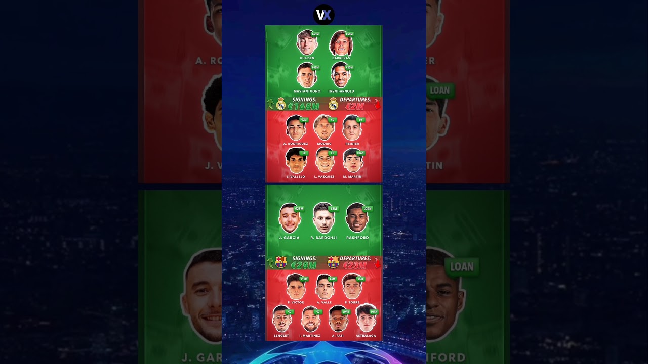 Real Madrid, Barcelona’s transfer window so far 💰✈️