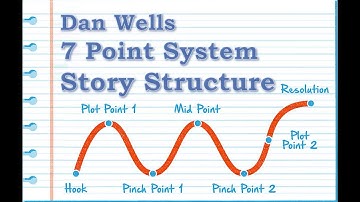 Dan Wells on Story Structure