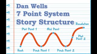 Dan Wells on Story Structure