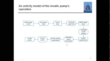#108 | 34 Behavioral Model | Class With Sonali