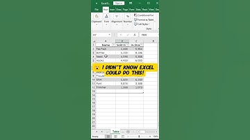Excel Chart Trick You Never Know!
