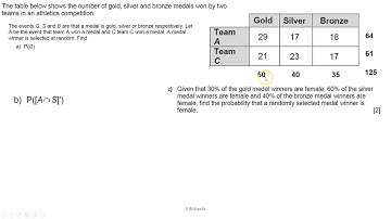 Conditional Probability two way tables