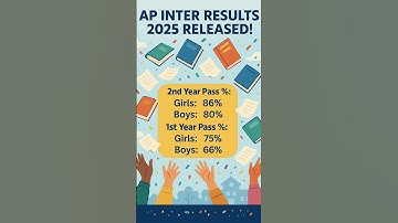 AP Inter Results 2025 Out! 2nd Year Total Pass %: 77% #apinterresults2025 #interresults