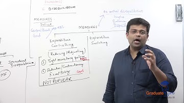 TYBCOM - Economics - Causes of Disequilibrium and Measures to correct the disequilibrium