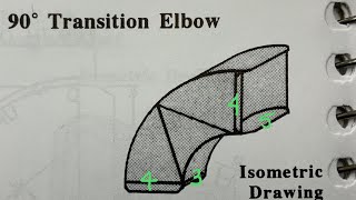Triangulation  Drop Cheek Elbow, paper layout