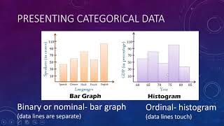 Variable types and data presentations