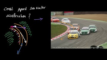 Race cars with constant speed around curve (Hindi)