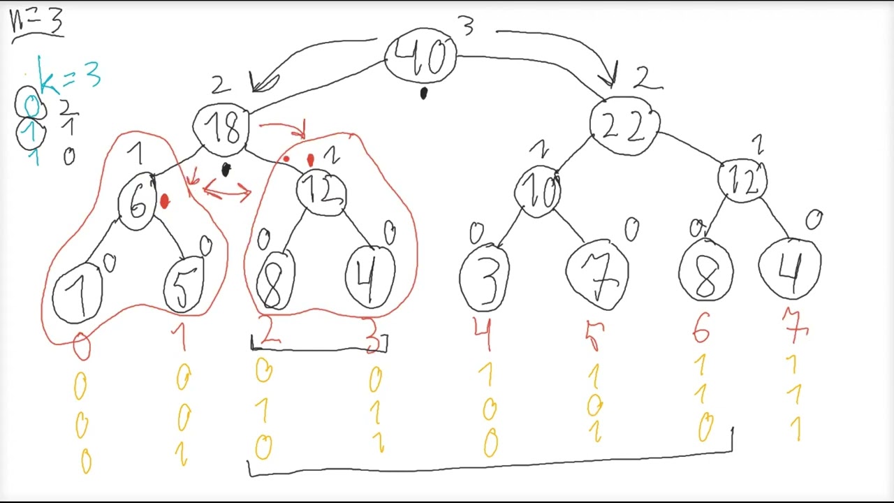 Разбираемся с задачей B длинного тура XVIII Открытой олимпиады школьников по программированию