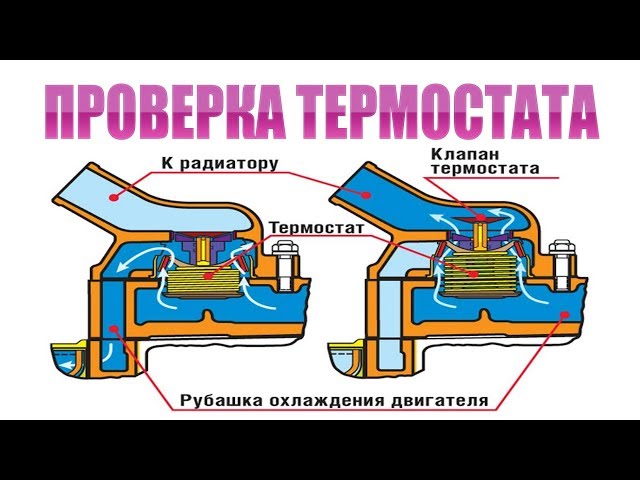 Проверка термостата - Своими руками