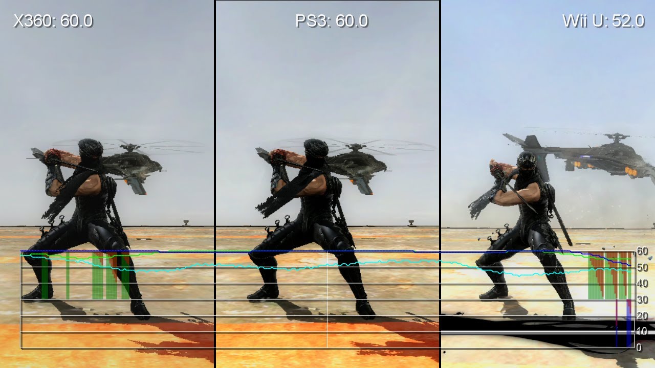 Ninja Gaiden 3 Wii U/PS3/Xbox 360 Gameplay Frame-Rate Tests - YouTube