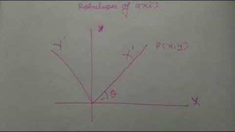 Rotation of axis (Coordinate Geometry)