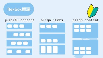 justify-conent、align-items、align-contentの使い方  CSS FlexBox  03/05