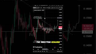 Smart Money Is Buying Canton Network (CC): Price Prediction #CantonNetwork #CC #CryptoTrading