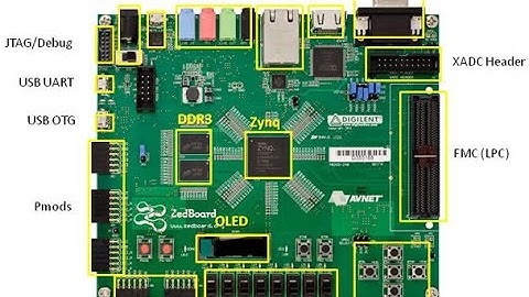 Unboxing ZedBoard FPGA & Features Introduction Session by Digitronix Nepal