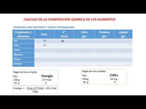 Vídeo: Contenido Calórico Del Caviar, Su Composición Vitamínica Y Propiedades útiles