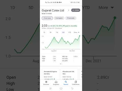 Gujrat Cotex Share Price | Gujrat cotex share